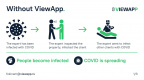 ViewApp  - инструмент защиты от Коронавируса!